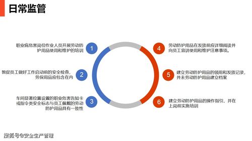 現(xiàn)場(chǎng)勞動(dòng)防護(hù)用品的使用與管理 聚焦日用品銷售行業(yè)