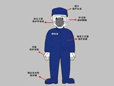 2020中國(guó)勞動(dòng)保護(hù)用品交易會(huì) 聚焦勞保產(chǎn)業(yè)新動(dòng)態(tài)，引領(lǐng)行業(yè)銷售新潮流